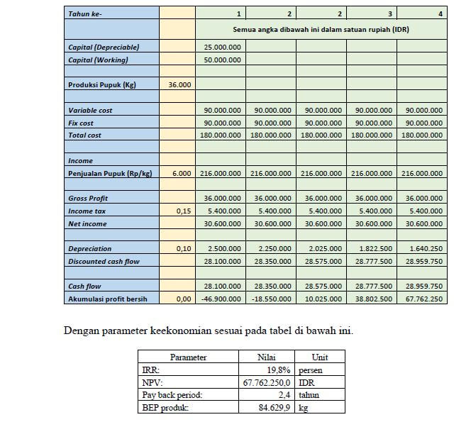 rencana keuangan bisnis plan