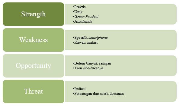 analisa swot bisnis plan