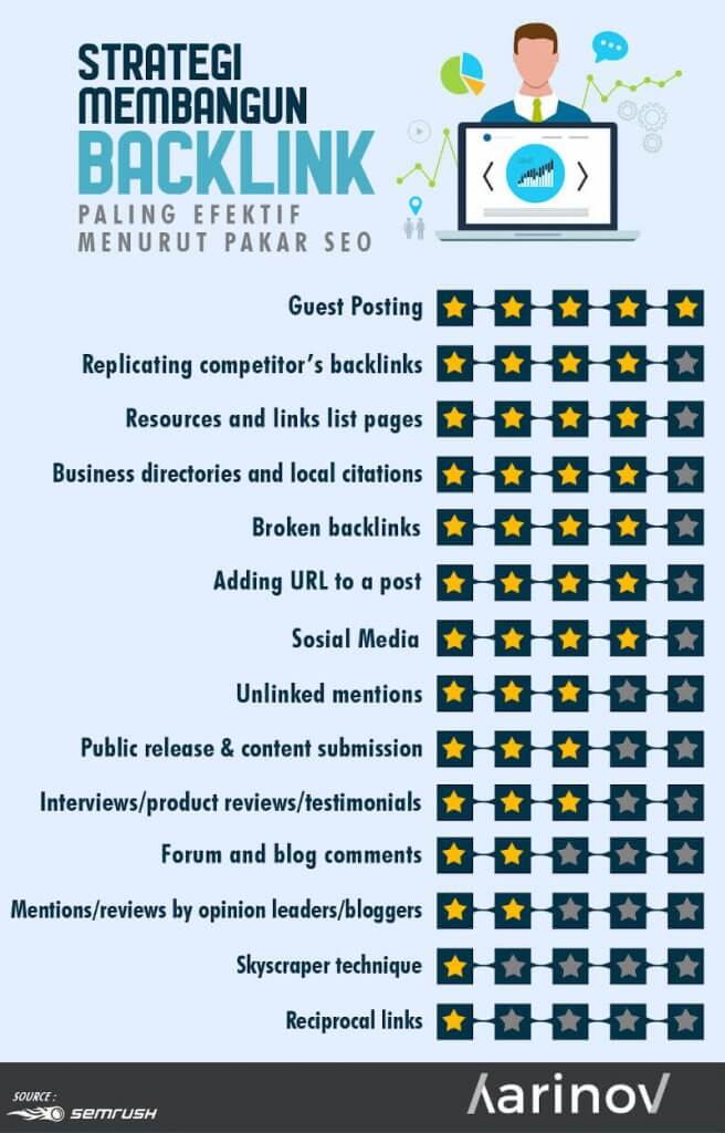 strategi seo dalam membangun backlink