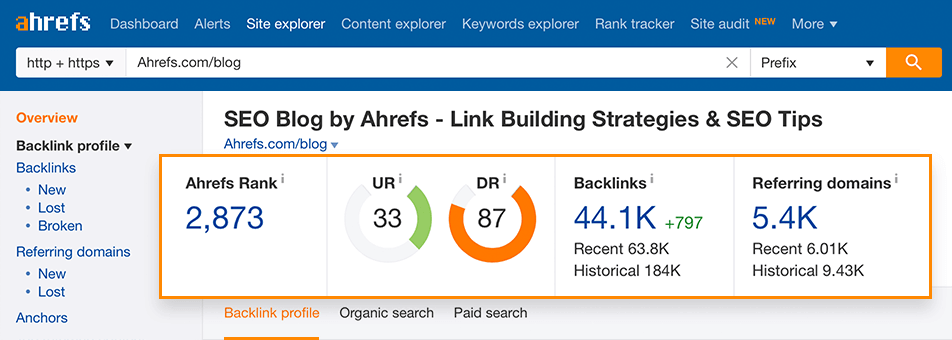 ahref blog rank