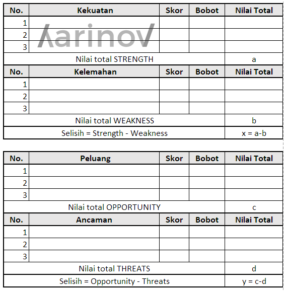 Contoh tabel scoring analisis SWOT