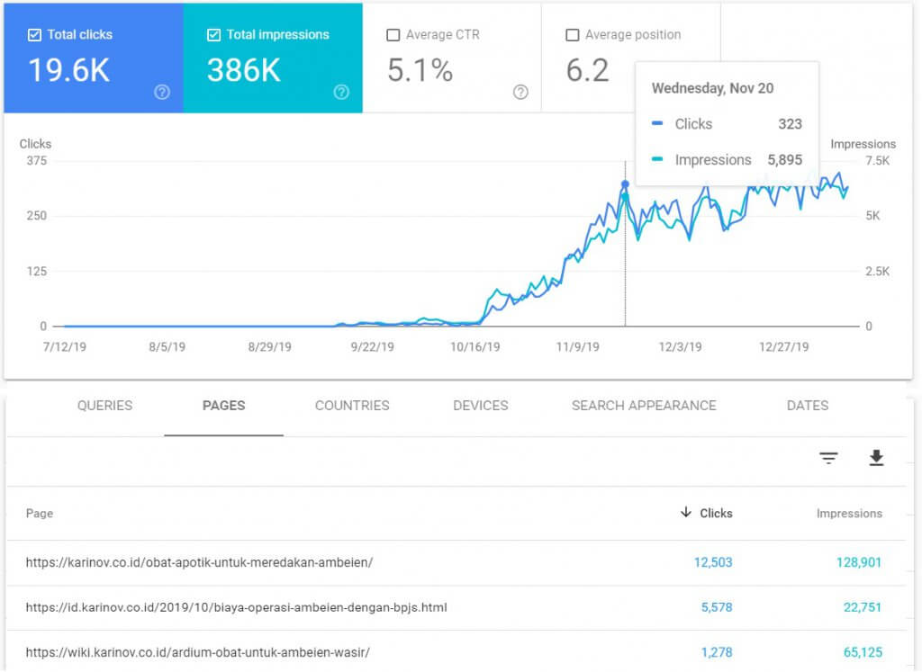 performa keyword ambeien