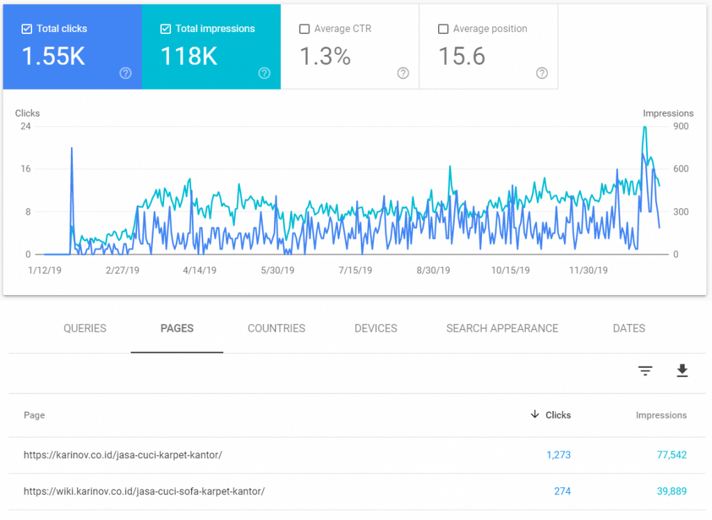 performa keyword cuci karpet