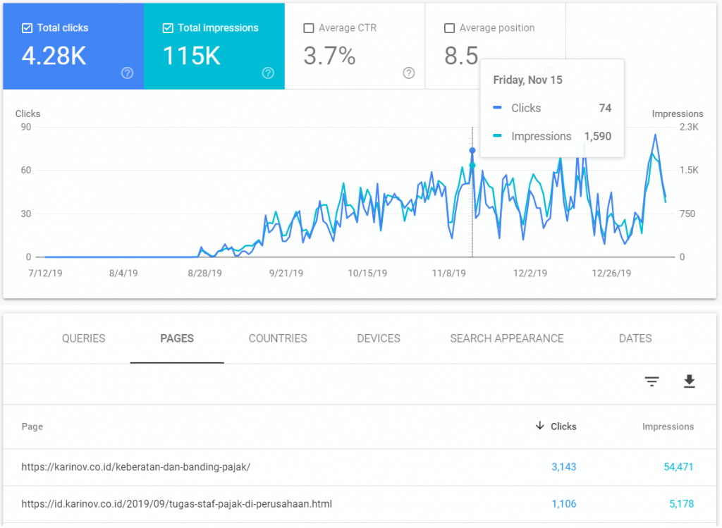 performa keyword pajak