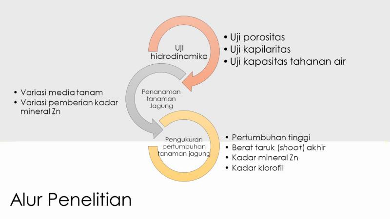 Contoh metode dan alur penelitian ilmiah