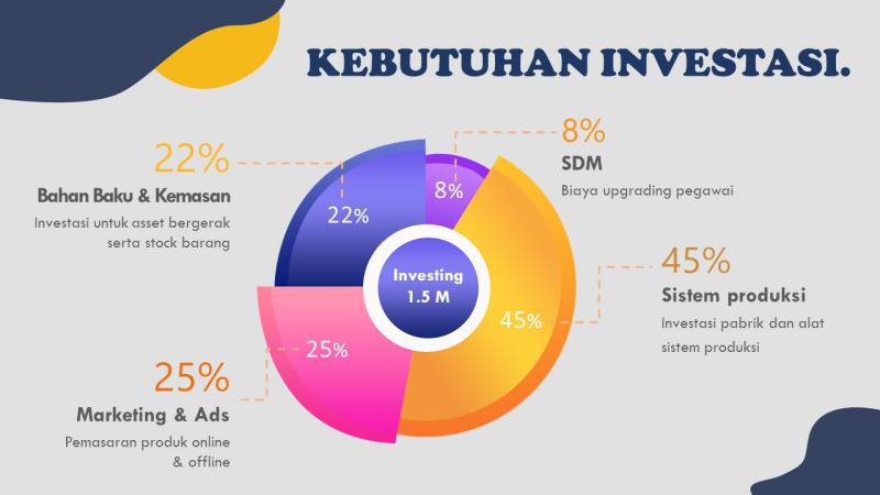 Penawaran peluang investasi