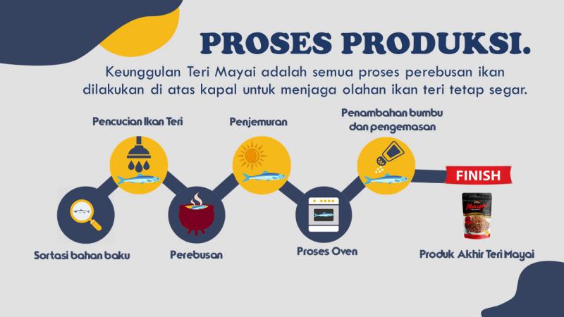 Proses bisnis dalam presentasi