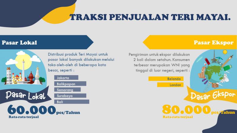 Fakta dan data perusahaan