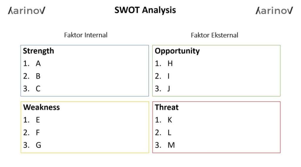 Contoh template SWOT dari Karinov