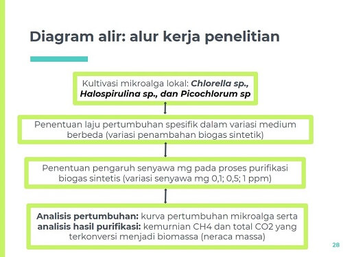 Gambar 3.1 Diagram alir metode kerja penelitian